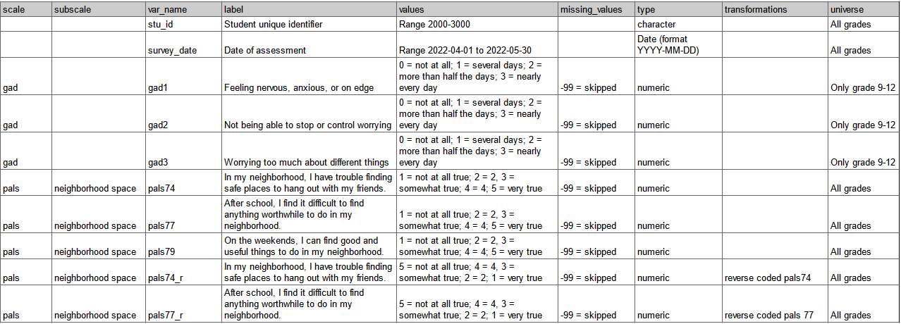 Data Dictionary Format