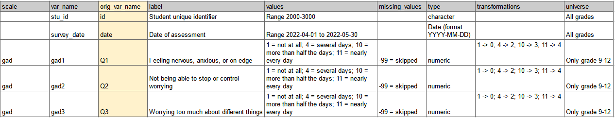 data dictionary format