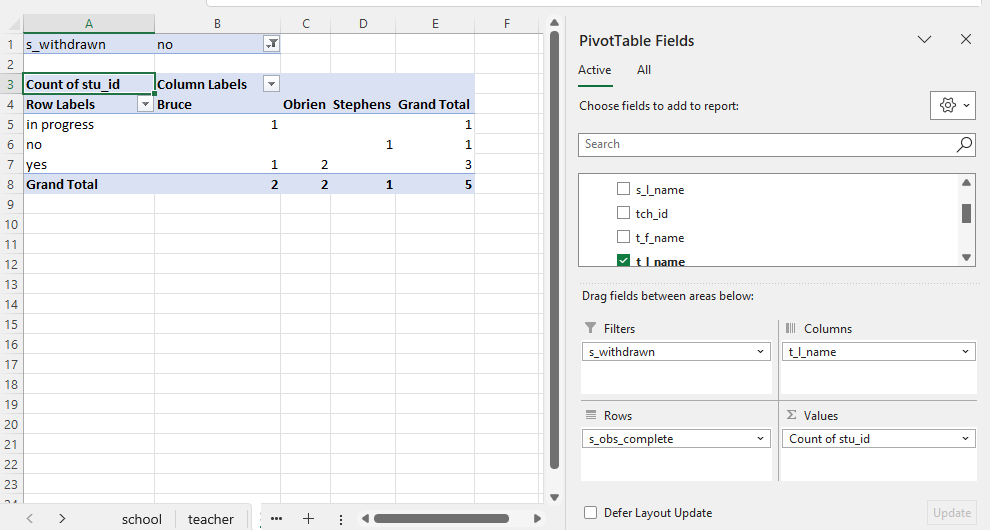 A pivot table to show the completion of observations by classroom