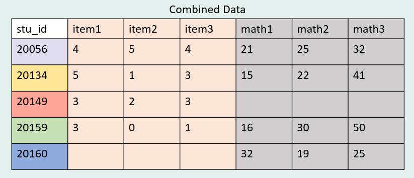 Full join using data from Figure 6