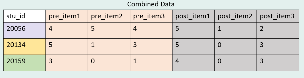 Inner join using data from Figure 8