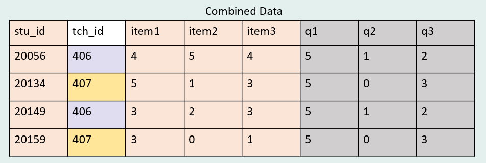 Many-to-one left join using data from Figure 10