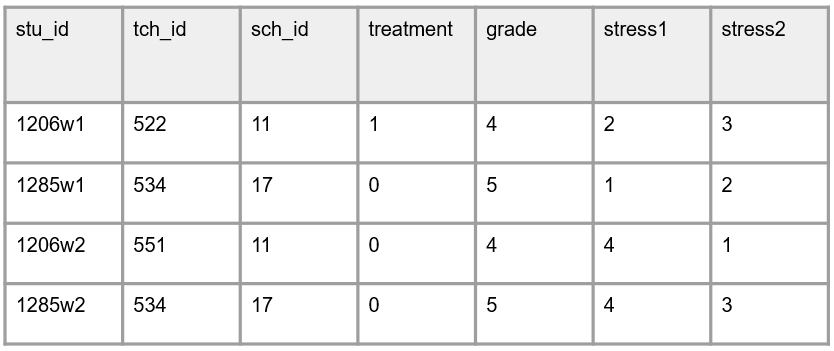 Creating unique participant study identifiers | Crystal Lewis