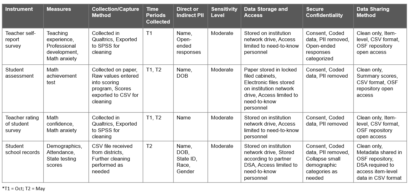 Data Sources Catalog example