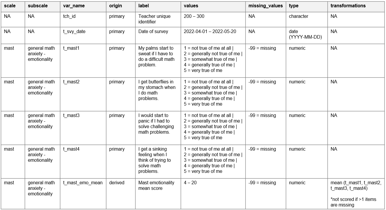 Data Dictionary example