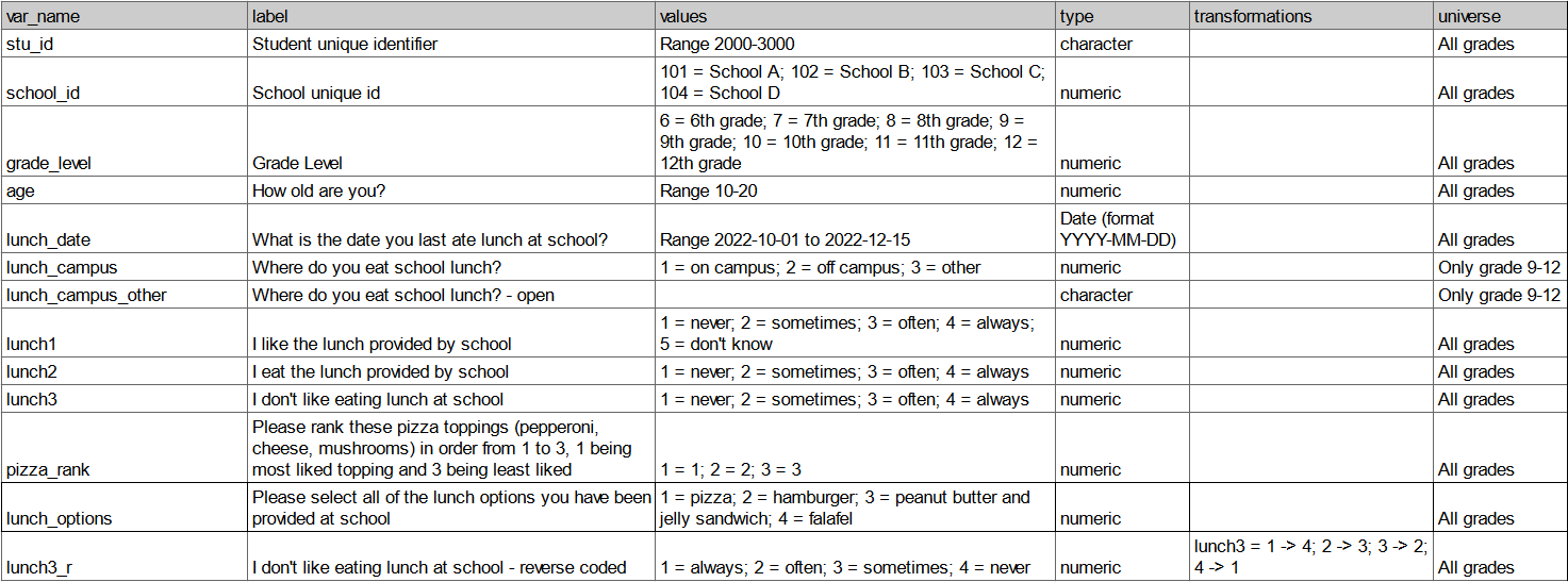 Problem Set #4 (6 Points) The file ranking.csv